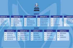 Hasil Drawing Kualifikasi Piala Asia U23 