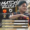Selangor Red Giants sukses membungkam Todak untuk melangkah ke M5 World Championship